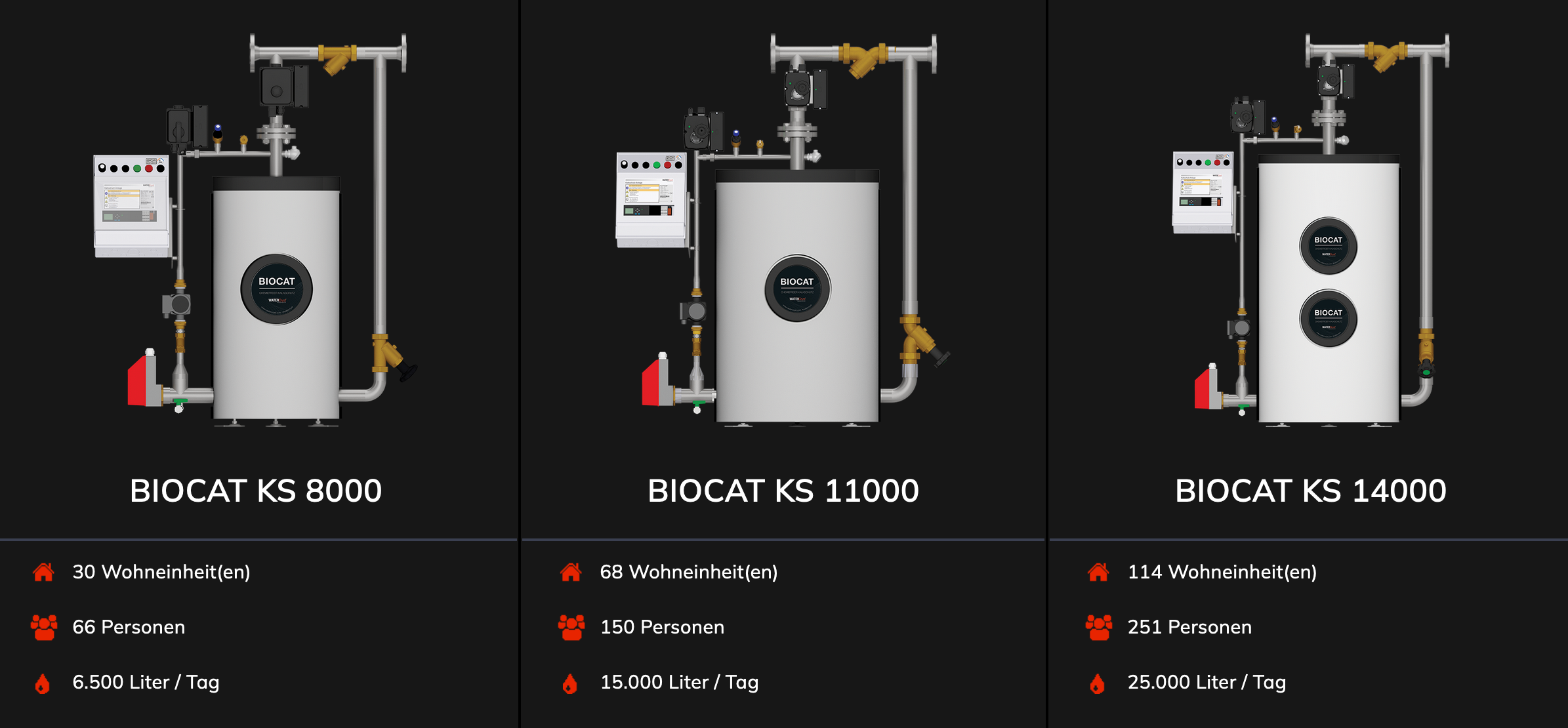 BIOCAT KS8000-KS14000