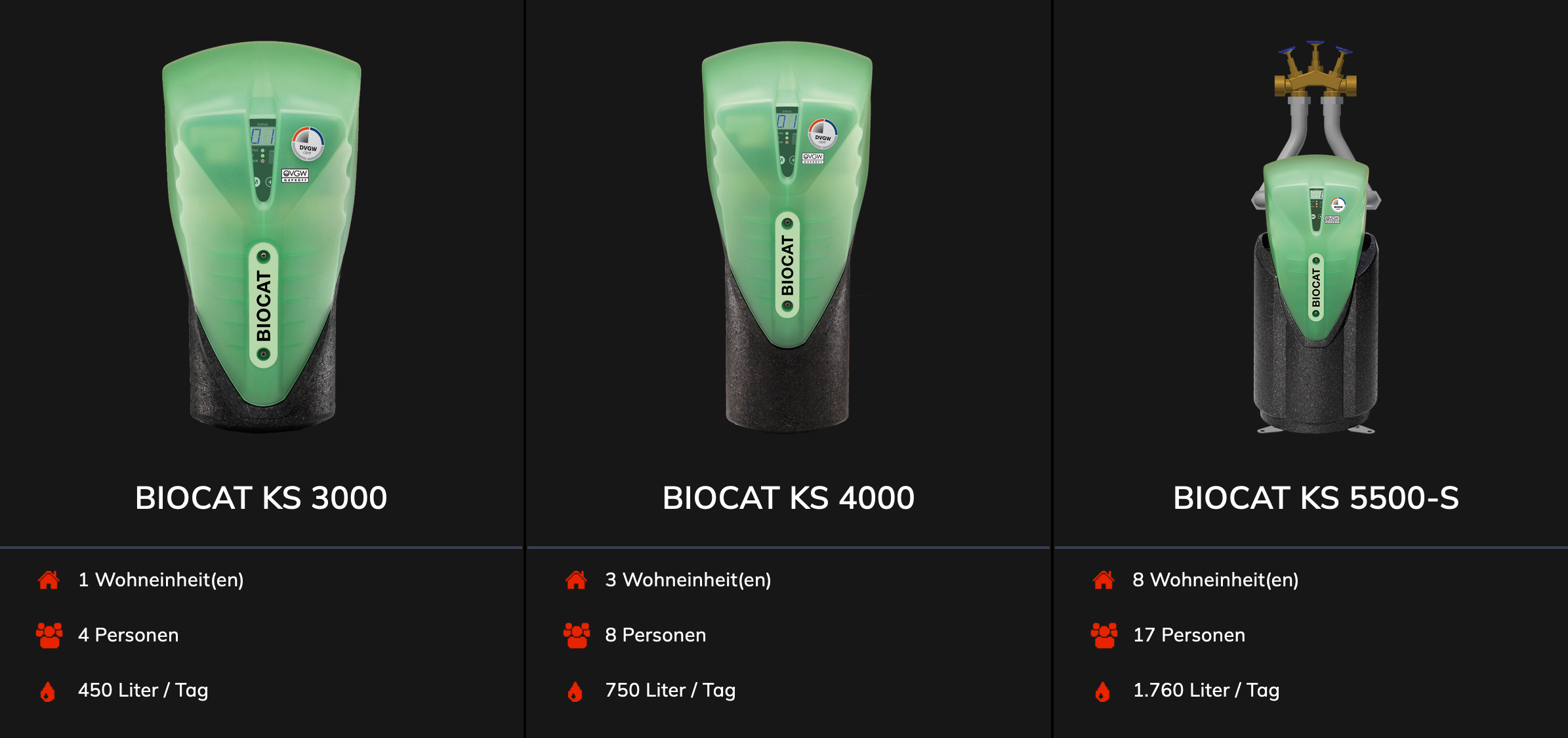 BIOCAT Kalkschutz in Berlin