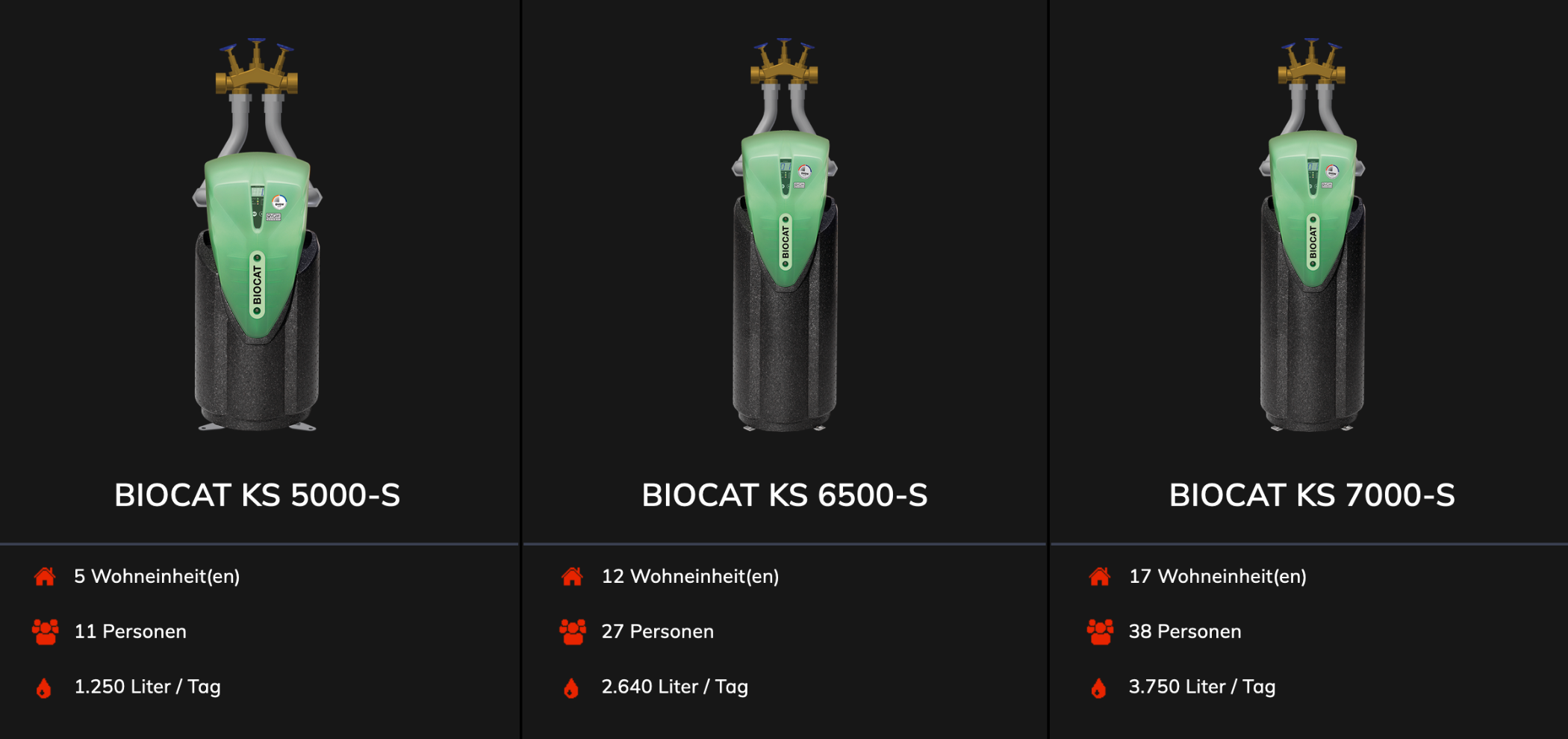 BIOCAT KS 5000, KS 6500, KS 7000